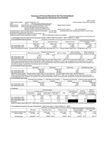 Thumbnail Aoyama Trading Financial Statement fy2022