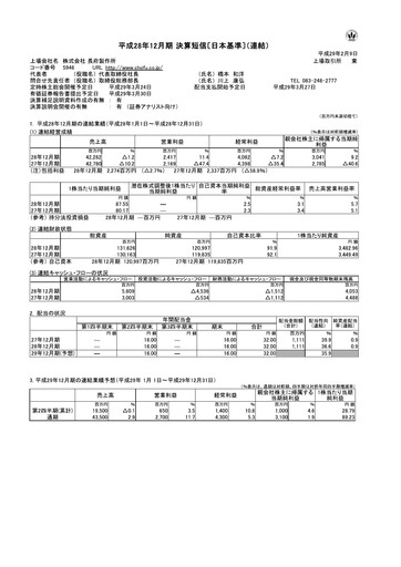 Thumbnail Chofu Seisakusho Financial Statement 2016