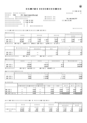 Thumbnail Chofu Seisakusho Financial Statement 2017