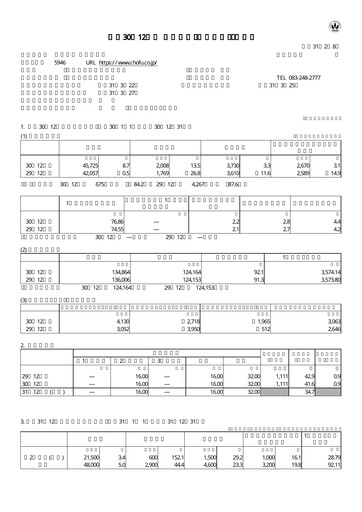 Thumbnail Chofu Seisakusho Financial Statement 2018