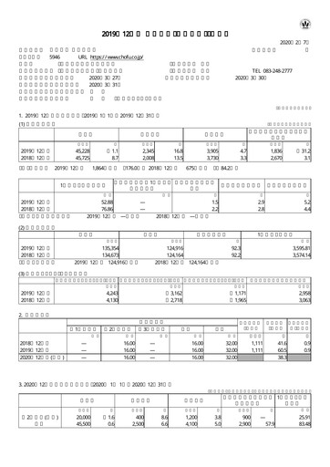 Thumbnail Chofu Seisakusho Financial Statement 2019