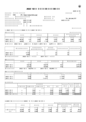 Thumbnail Chofu Seisakusho Financial Statement 2022