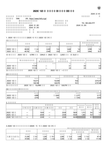 Thumbnail Chofu Seisakusho Financial Statement 2023