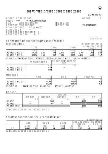 Thumbnail Chofu Seisakusho Quarterly Report 2017-q3