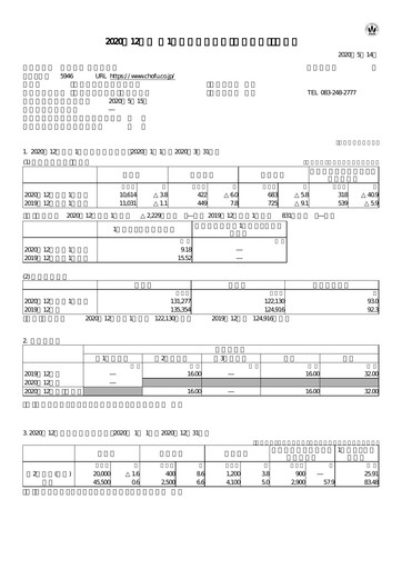 Thumbnail Chofu Seisakusho Quarterly Report 2020-q1