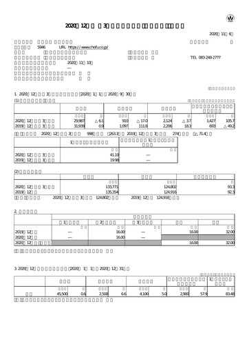 Thumbnail Chofu Seisakusho Quarterly Report 2020-q3