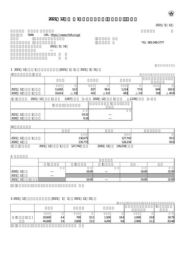 Thumbnail Chofu Seisakusho Quarterly Report 2021-q1