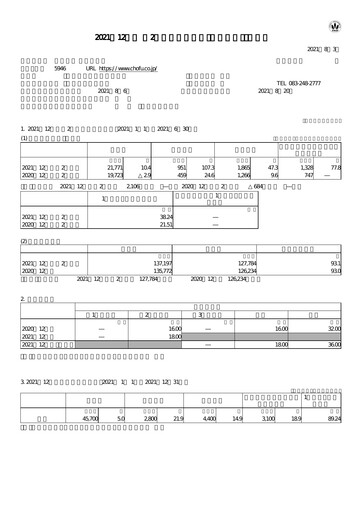 Thumbnail Chofu Seisakusho Quarterly Report 2021-q2