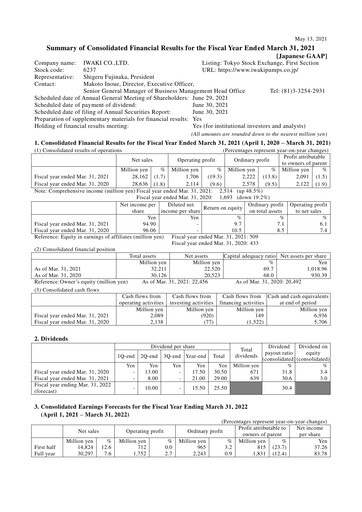 Thumbnail Iwaki Co. Financial Statement fy2021