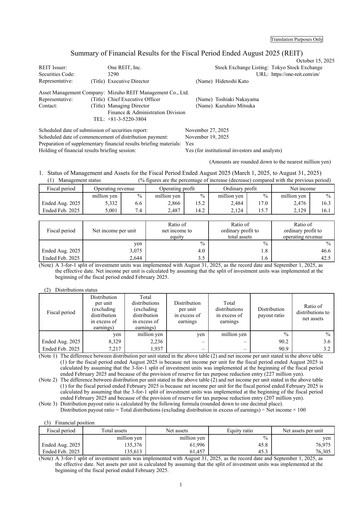Thumbnail One REIT, Inc. Financial Report 2025