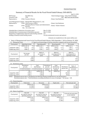 Thumbnail One REIT, Inc. Financial Statement 2019-h2