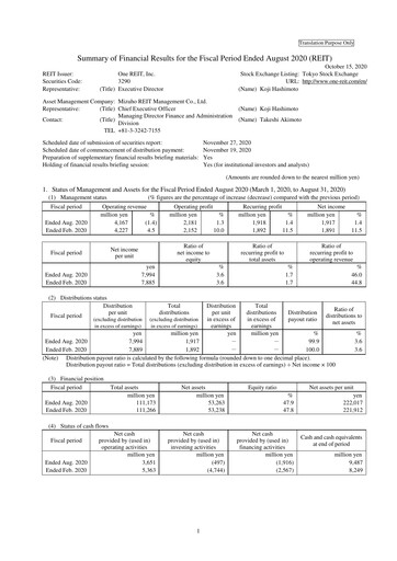 Thumbnail One REIT, Inc. Financial Statement 2020-h1