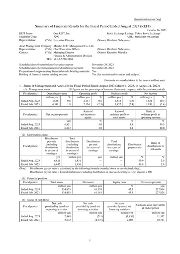 Thumbnail One REIT, Inc. Financial Statement 2023-h1
