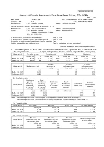 Thumbnail One REIT, Inc. Financial Statement 2023-h2