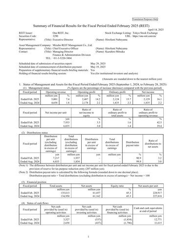 Thumbnail One REIT, Inc. Financial Statement 2024-h2