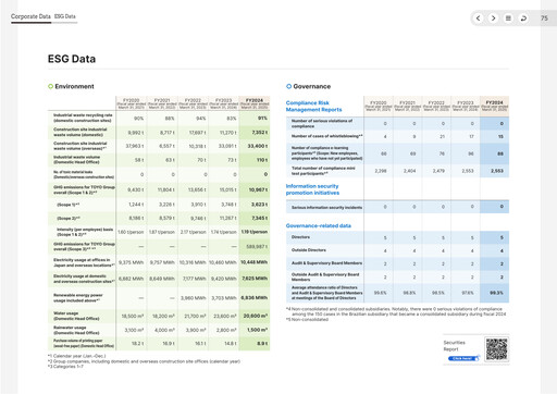 Thumbnail Toyo Engineering Corporation ESG Report 2025