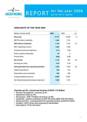 Thumbnail AkzoNobel
 Financial Statement 2006