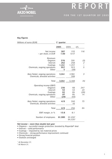 Thumbnail AkzoNobel
 Quarterly Report 2005-q1