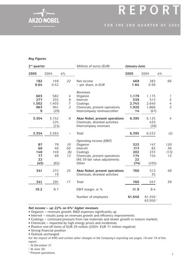 Thumbnail AkzoNobel
 Quarterly Report 2005-q2