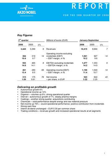 Thumbnail AkzoNobel
 Quarterly Report 2006-q3