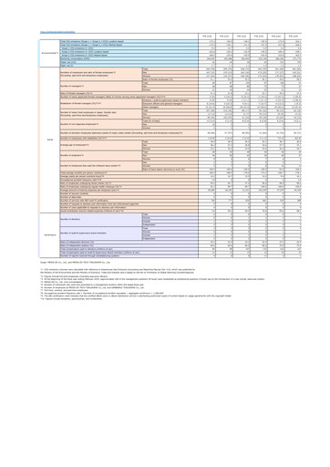 Vorschaubild MEDIA DO Co., Ltd. ESG-Bericht 2024-2025