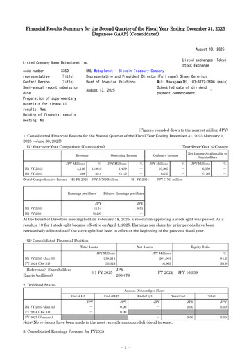 Thumbnail Metaplanet Inc. Half-year Report 2025-h1