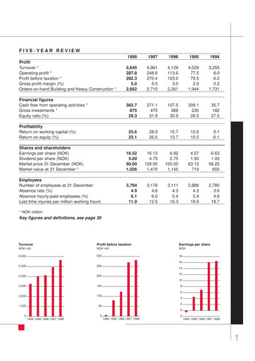 Thumbnail Veidekke Annual Report 1998
