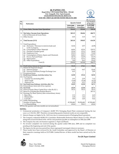 Miniature JK Paper Rapport trimestriel 2008-q1