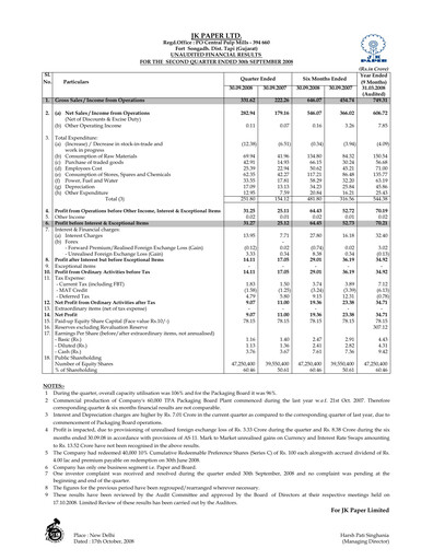 Miniature JK Paper Rapport trimestriel 2008-q2