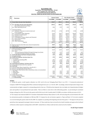 Miniature JK Paper Rapport trimestriel 2008-q3