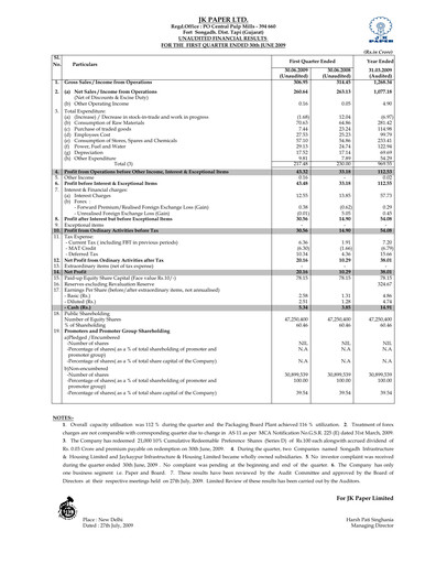 Miniature JK Paper Rapport trimestriel 2009-q1