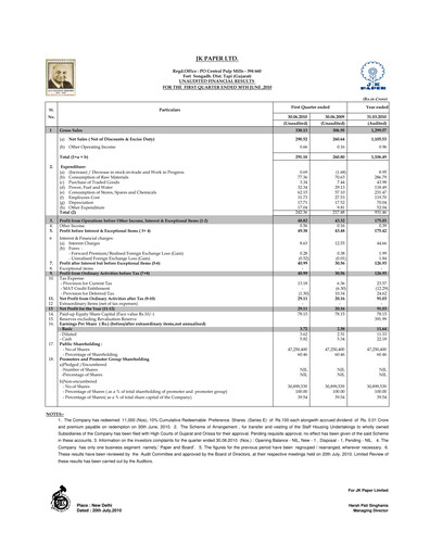 Miniature JK Paper Rapport trimestriel 2010-q1