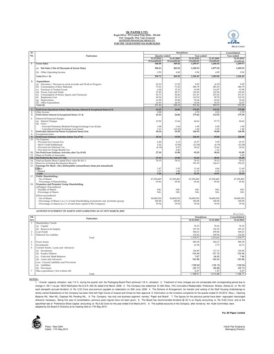 Miniature JK Paper Rapport trimestriel 2010-q4