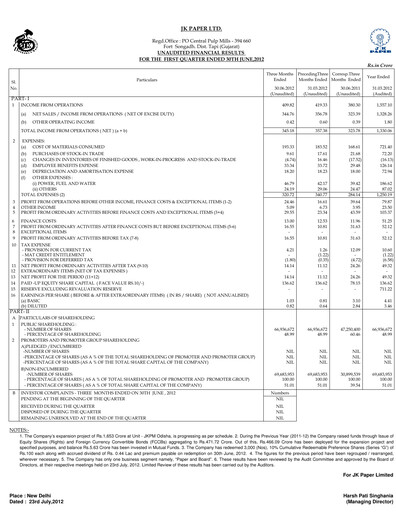 Miniature JK Paper Rapport trimestriel 2012-q1