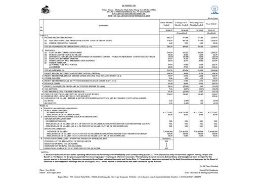 Miniature JK Paper Rapport trimestriel 2015-q1