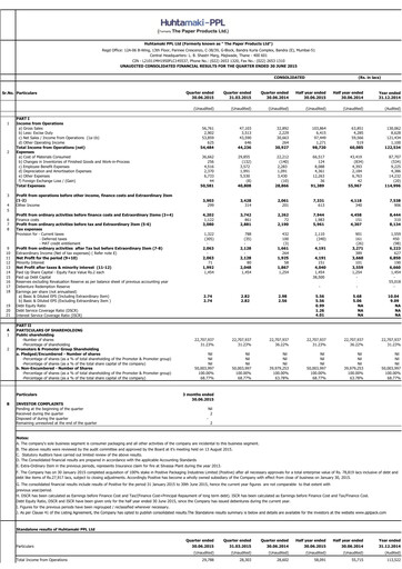 Thumbnail Huhtamaki India
 Quarterly Report 2015-q2
