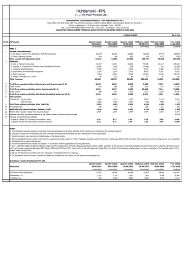 Thumbnail Huhtamaki India
 Quarterly Report 2016-q2