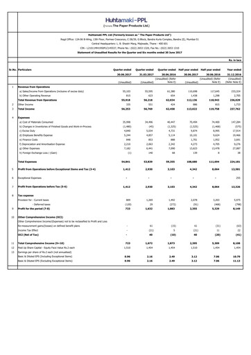 Thumbnail Huhtamaki India
 Quarterly Report 2017-q2