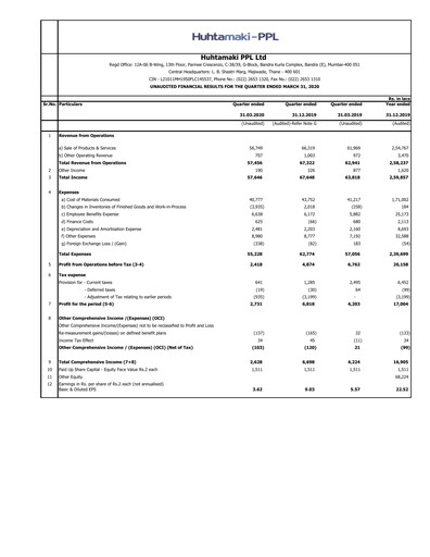 Thumbnail Huhtamaki India
 Quarterly Report 2020-q1