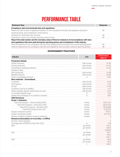 Thumbnail Orient Cement
 ESG Report 2023-2024