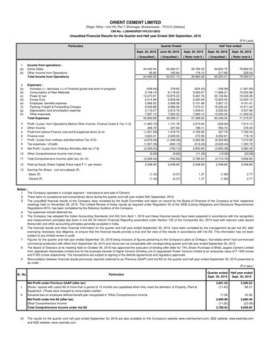 Thumbnail Orient Cement
 Quarterly Report 2016-q2