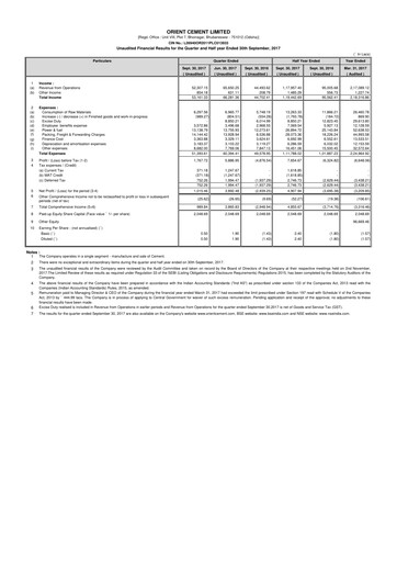 Thumbnail Orient Cement
 Quarterly Report 2017-q2