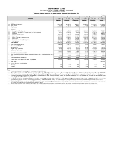 Thumbnail Orient Cement
 Quarterly Report 2018-q2