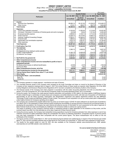 Thumbnail Orient Cement
 Quarterly Report 2021-q1