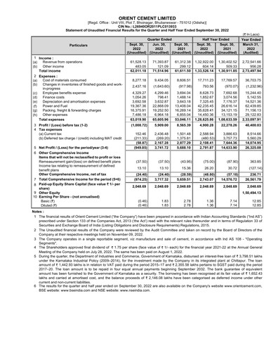Thumbnail Orient Cement
 Quarterly Report 2022-q2