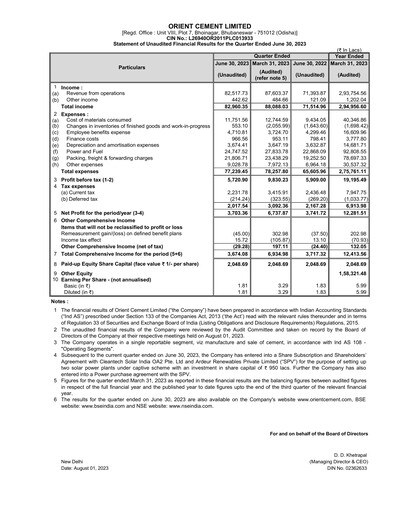 Thumbnail Orient Cement
 Quarterly Report 2023-q1