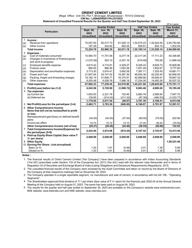 Thumbnail Orient Cement
 Quarterly Report 2023-q2