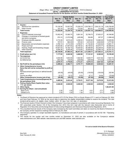 Thumbnail Orient Cement
 Quarterly Report 2023-q3