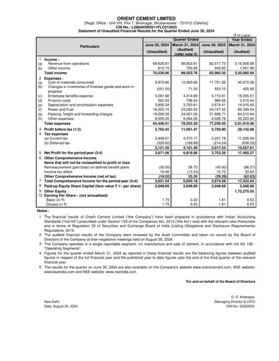 Thumbnail Orient Cement
 Quarterly Report 2024-q1