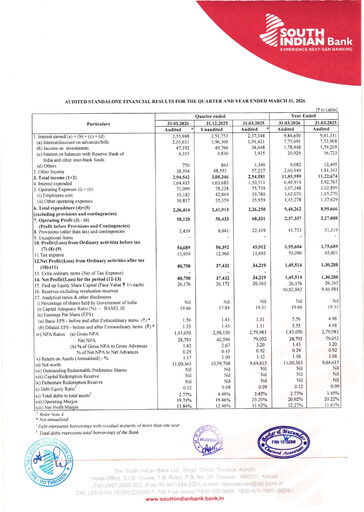 Vorschaubild South Indian Bank
 Finanzmitteilung 2025-2026